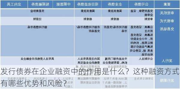 发行债券在企业融资中的作用是什么？这种融资方式有哪些优势和风险？