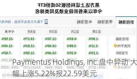 Paymentus Holdings, Inc.盘中异动 大幅上涨5.22%报22.59美元