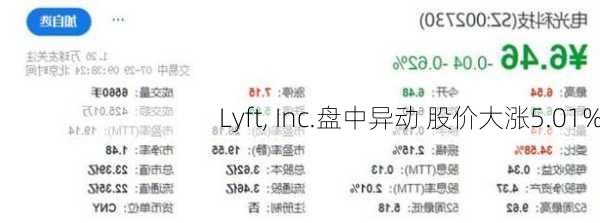 Lyft, Inc.盘中异动 股价大涨5.01%