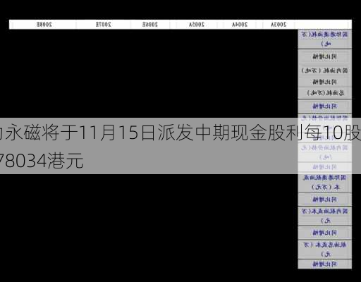 金力永磁将于11月15日派发中期现金股利每10股0.878034港元