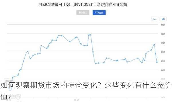 如何观察期货市场的持仓变化？这些变化有什么参价值？