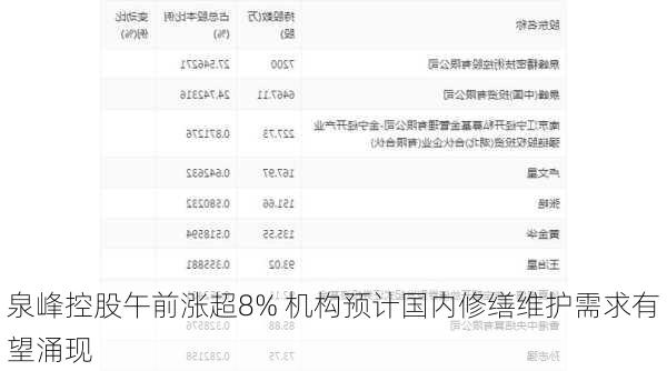 泉峰控股午前涨超8% 机构预计国内修缮维护需求有望涌现