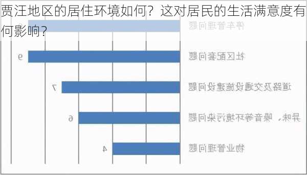 贾汪地区的居住环境如何？这对居民的生活满意度有何影响？