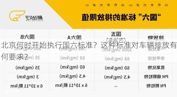 北京何时开始执行国六标准？这种标准对车辆排放有何要求？