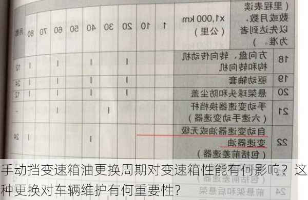 手动挡变速箱油更换周期对变速箱性能有何影响？这种更换对车辆维护有何重要性？