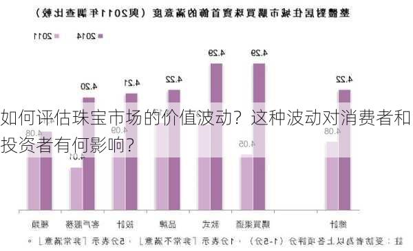 如何评估珠宝市场的价值波动？这种波动对消费者和投资者有何影响？