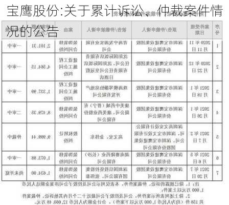 宝鹰股份:关于累计诉讼、仲裁案件情况的公告