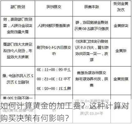 如何计算黄金的加工费？这种计算对购买决策有何影响？