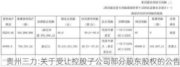 贵州三力:关于受让控股子公司部分股东股权的公告