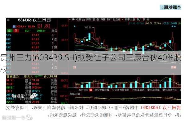 贵州三力(603439.SH)拟受让子公司三康合伙40%股权