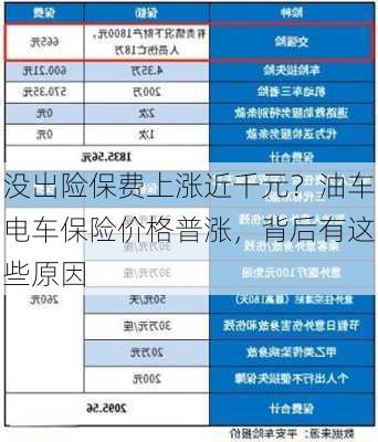 没出险保费上涨近千元？油车电车保险价格普涨，背后有这些原因