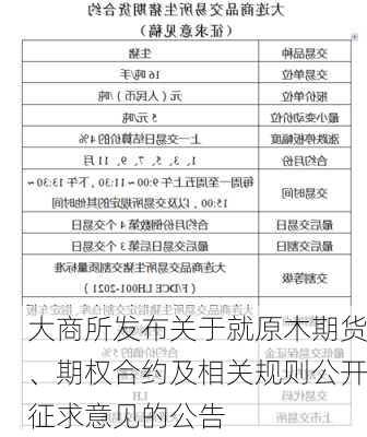 大商所发布关于就原木期货、期权合约及相关规则公开征求意见的公告