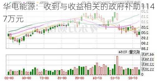 华电能源：收到与收益相关的政府补助1147万元