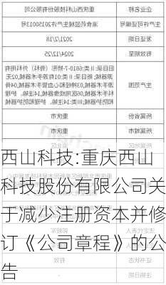 西山科技:重庆西山科技股份有限公司关于减少注册资本并修订《公司章程》的公告