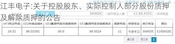 江丰电子:关于控股股东、实际控制人部分股份质押及解除质押的公告