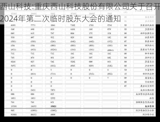 西山科技:重庆西山科技股份有限公司关于召开2024年第二次临时股东大会的通知