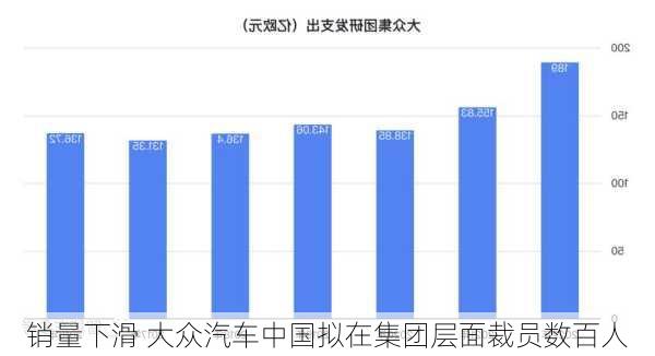 销量下滑 大众汽车中国拟在集团层面裁员数百人