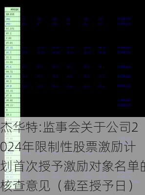 杰华特:监事会关于公司2024年限制性股票激励计划首次授予激励对象名单的核查意见（截至授予日）