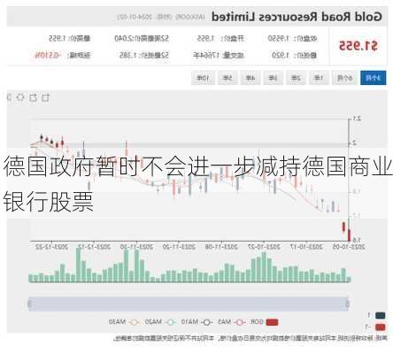 德国政府暂时不会进一步减持德国商业银行股票