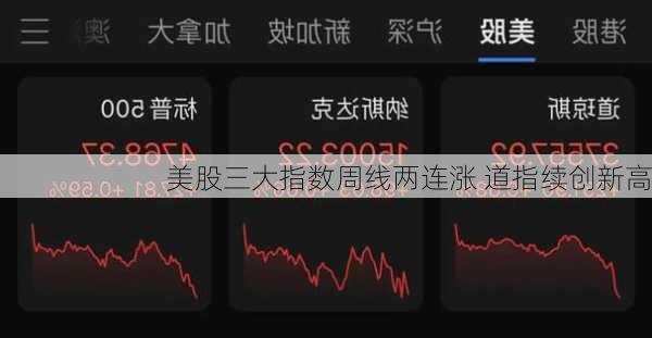 美股三大指数周线两连涨 道指续创新高