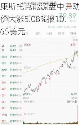 康斯托克能源盘中异动 股价大涨5.08%报10.65美元