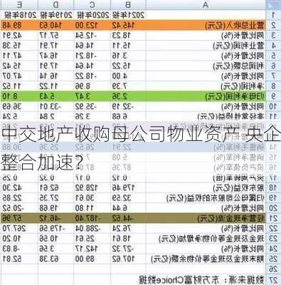 中交地产收购母公司物业资产 央企整合加速？