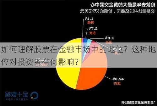 如何理解股票在金融市场中的地位？这种地位对投资者有何影响？