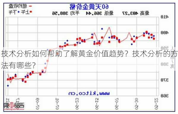 技术分析如何帮助了解黄金价值趋势？技术分析的方法有哪些？