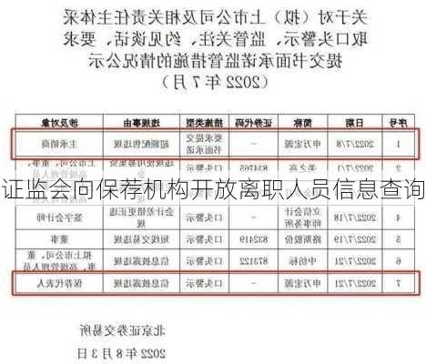 证监会向保荐机构开放离职人员信息查询