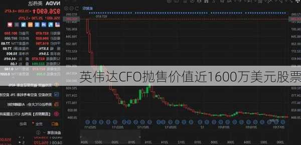 英伟达CFO抛售价值近1600万美元股票