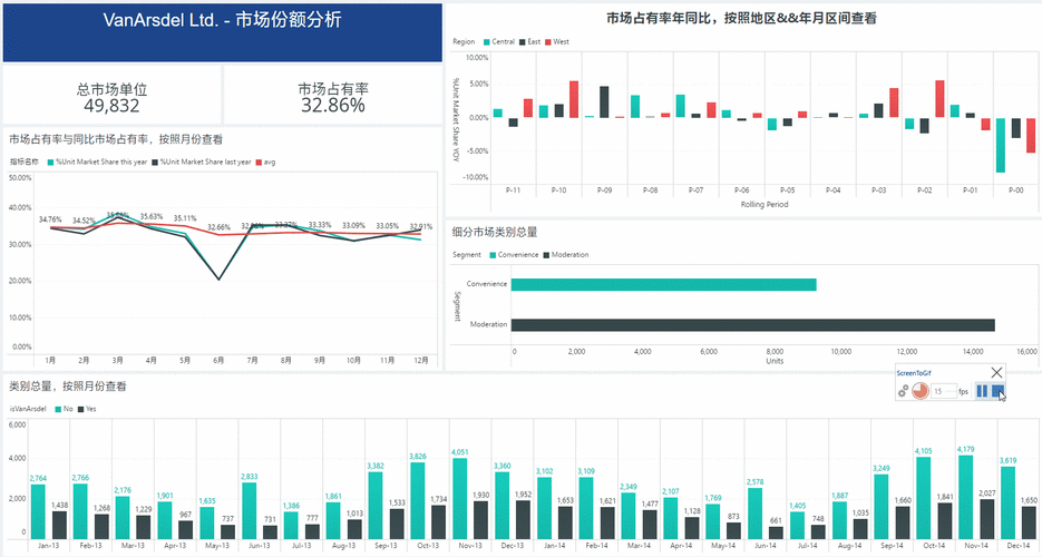 如何分析市场动态？这些分析方法如何与市场波动相关联？