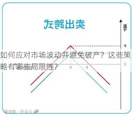 如何应对市场波动并避免破产？这些策略有哪些局限性？