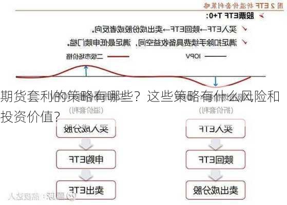 期货套利的策略有哪些？这些策略有什么风险和投资价值？