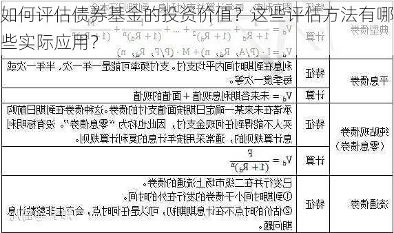 如何评估债券基金的投资价值？这些评估方法有哪些实际应用？