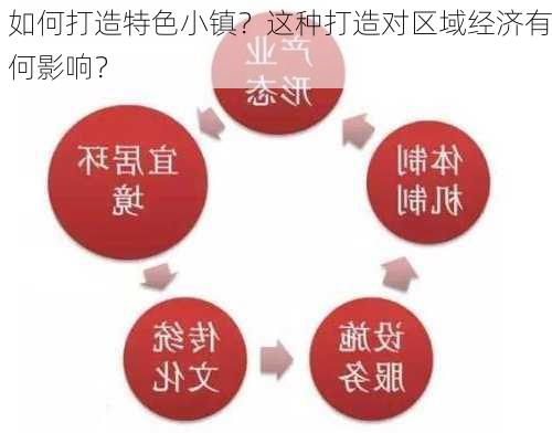 如何打造特色小镇？这种打造对区域经济有何影响？