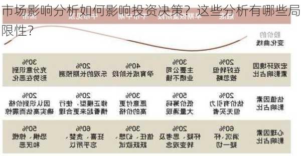 市场影响分析如何影响投资决策？这些分析有哪些局限性？