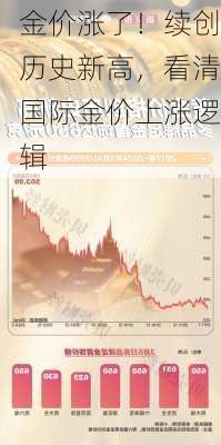 金价涨了！续创历史新高，看清国际金价上涨逻辑