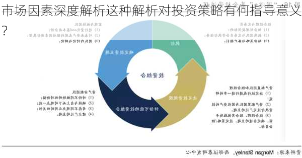 市场因素深度解析这种解析对投资策略有何指导意义？