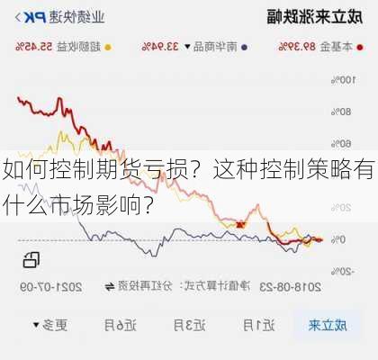 如何控制期货亏损？这种控制策略有什么市场影响？