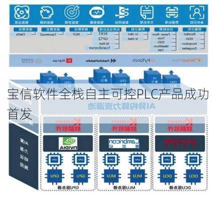 宝信软件全栈自主可控PLC产品成功首发