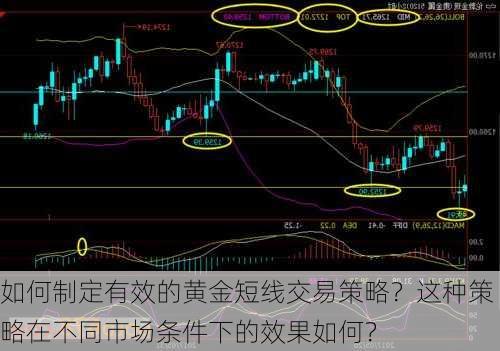 如何制定有效的黄金短线交易策略？这种策略在不同市场条件下的效果如何？