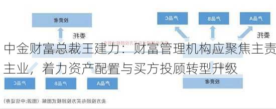 中金财富总裁王建力：财富管理机构应聚焦主责主业，着力资产配置与买方投顾转型升级