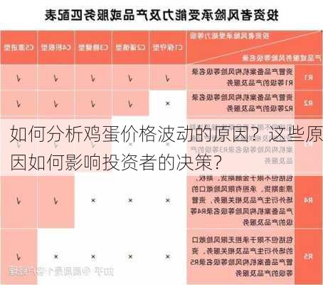 如何分析鸡蛋价格波动的原因？这些原因如何影响投资者的决策？