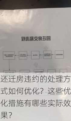 还迁房违约的处理方式如何优化？这些优化措施有哪些实际效果？