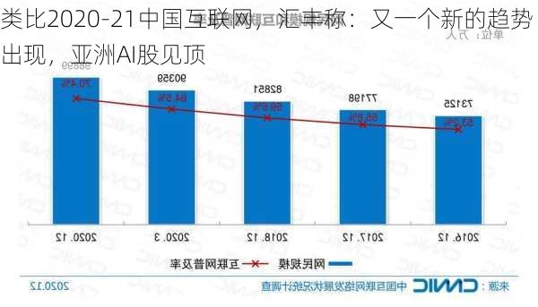 类比2020-21中国互联网，汇丰称：又一个新的趋势出现，亚洲AI股见顶