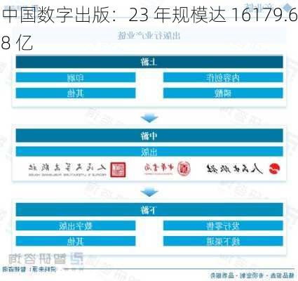 中国数字出版：23 年规模达 16179.68 亿