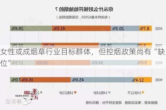 女性或成烟草行业目标群体，但控烟政策尚有“缺位”