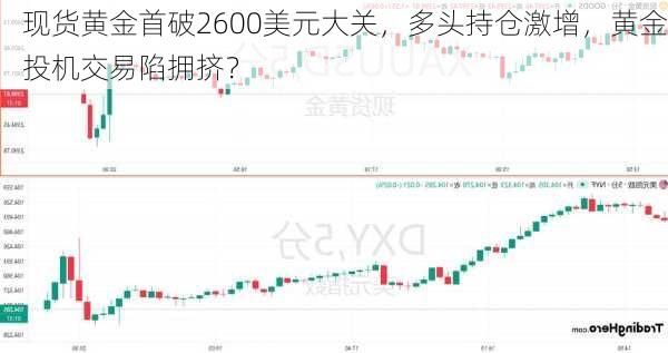 现货黄金首破2600美元大关，多头持仓激增，黄金投机交易陷拥挤？