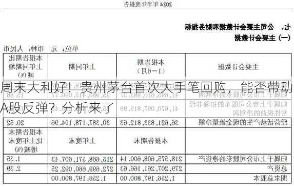 周末大利好！贵州茅台首次大手笔回购，能否带动A股反弹？分析来了