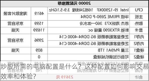 炒股所需的电脑配置是什么？这种配置如何影响交易效率和体验？